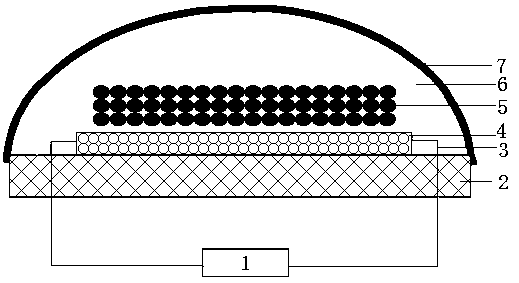 Preparation method of stable and white-light LED