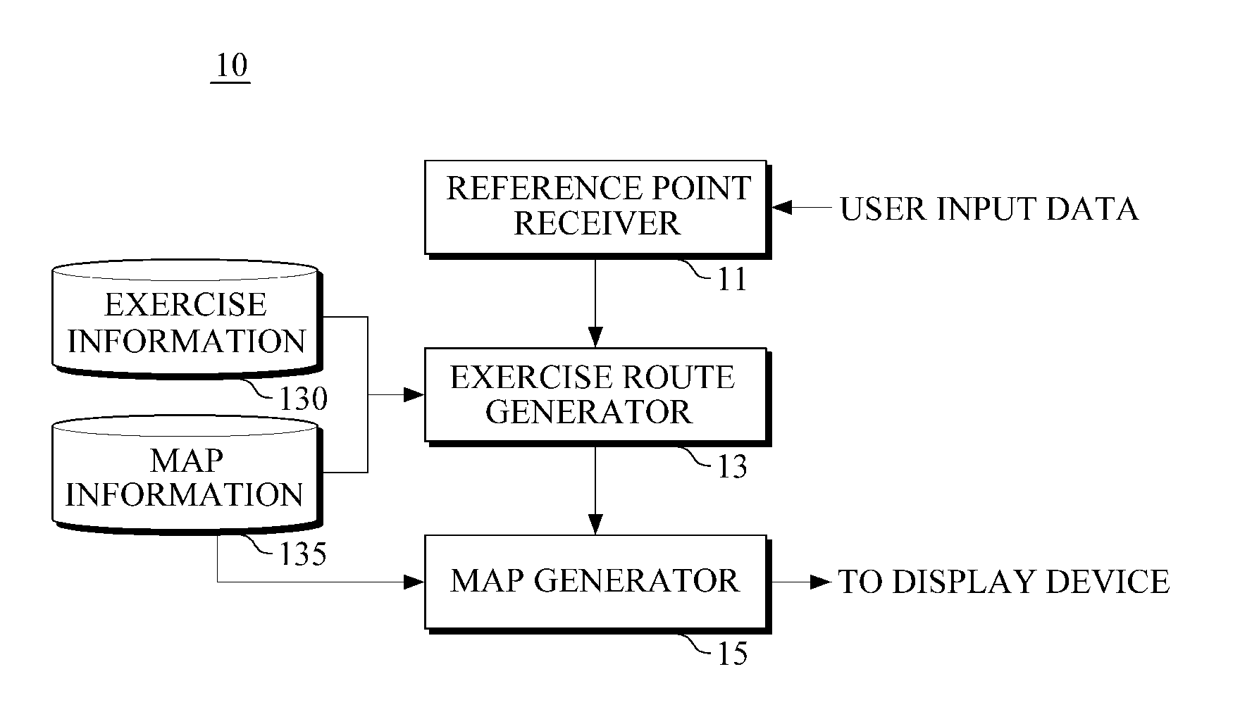 Method and apparatus for recommending exercise routes