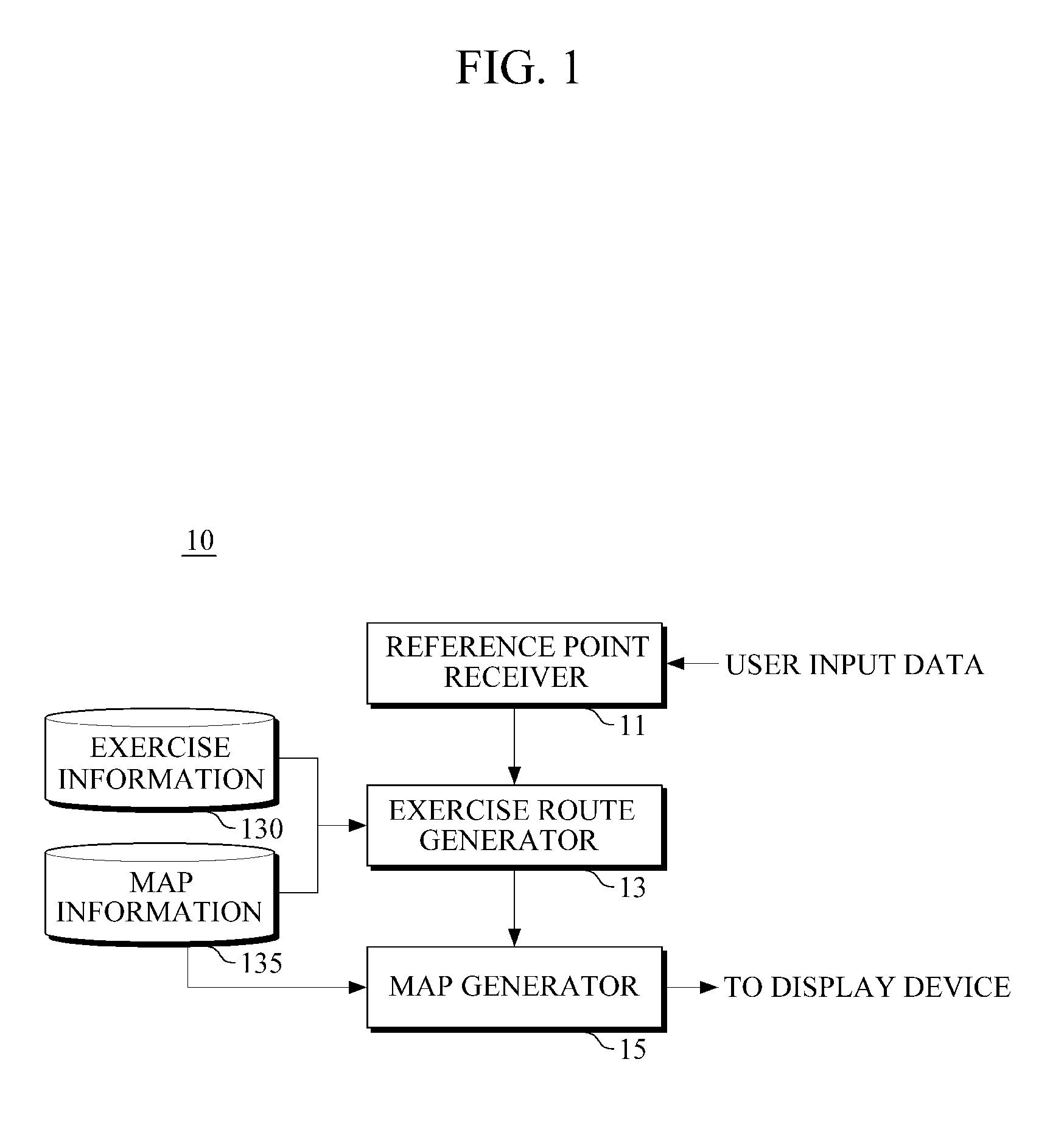 Method and apparatus for recommending exercise routes