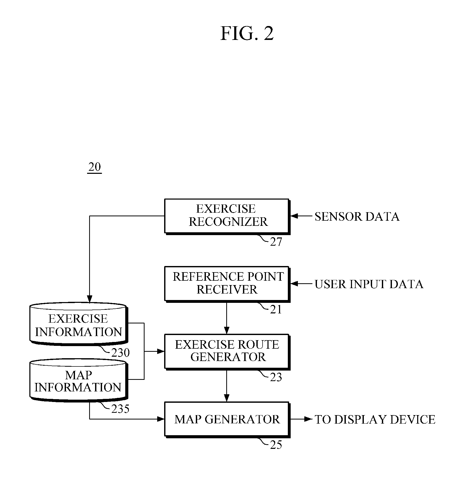 Method and apparatus for recommending exercise routes