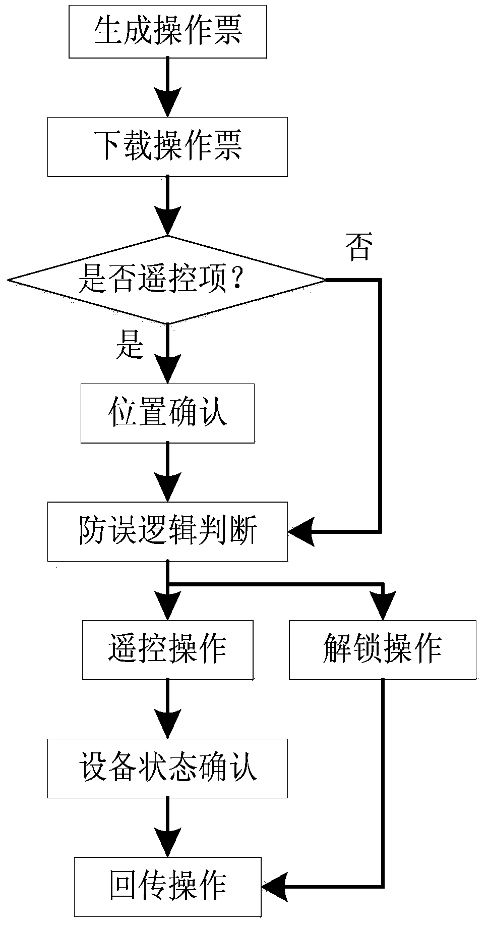 Switch anti-misoperation remote control locking system and its control method