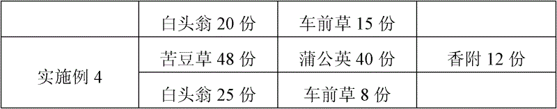 Medicament for treating chicken colibacillosis and preparation method thereof