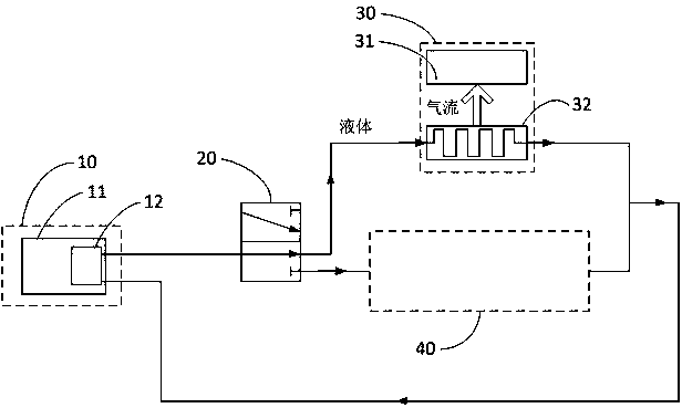 A heating system for an electric vehicle and a thermal management control method for an air-cooled battery box