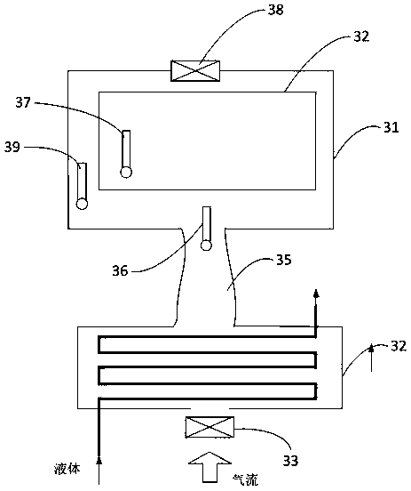 A heating system for an electric vehicle and a thermal management control method for an air-cooled battery box