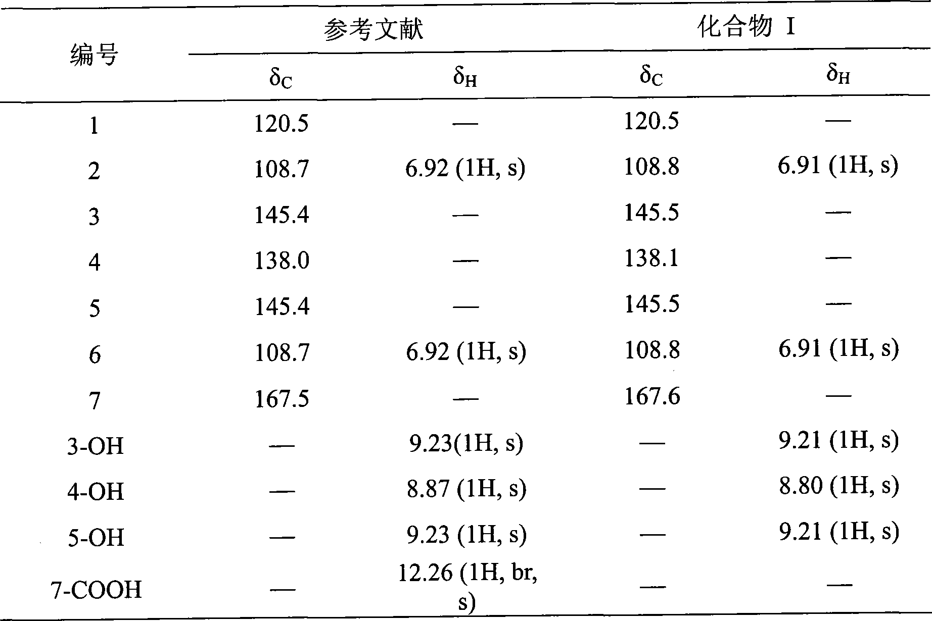 Usage of cherokee rose root extract