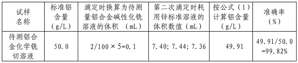 Determination method for aluminium content in aluminium alloy alkaline chemical milling solution