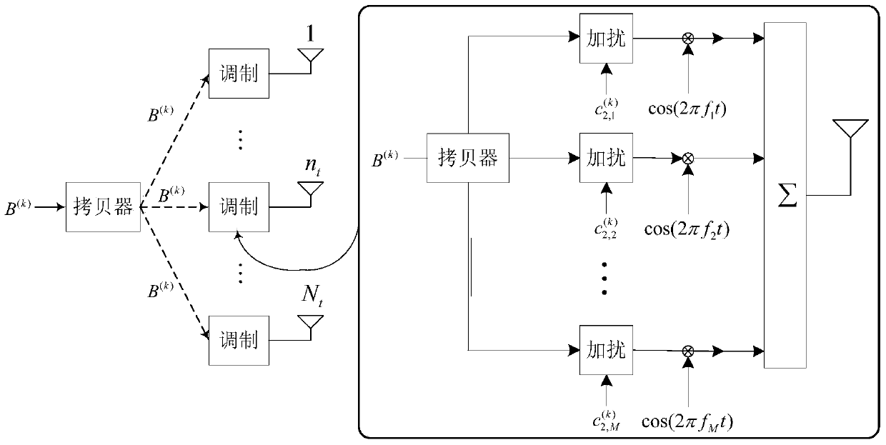 Multi-input Multi-output communication system