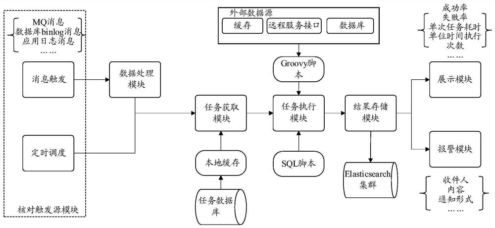 Service checking method and device, electronic equipment and storage medium