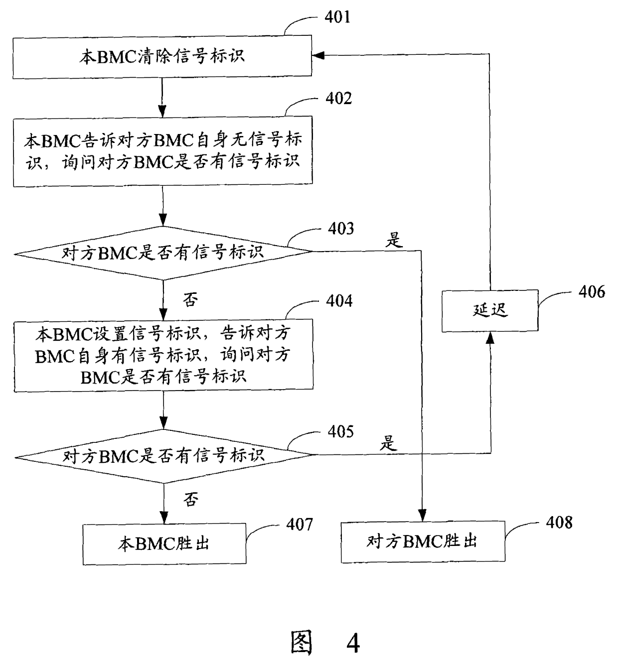 Method for realizing hard disk initialization, device and system thereof