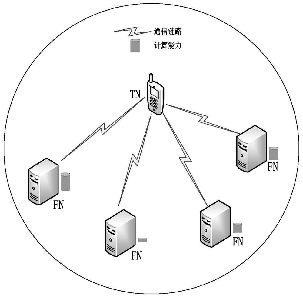 Fog computing task unloading time delay optimization method based on improved particle swarm algorithm