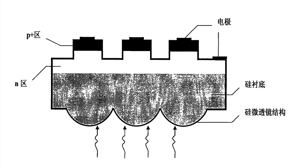 Method for optimizing light gathering ability of micro-lens array of back-illuminated infrared detector