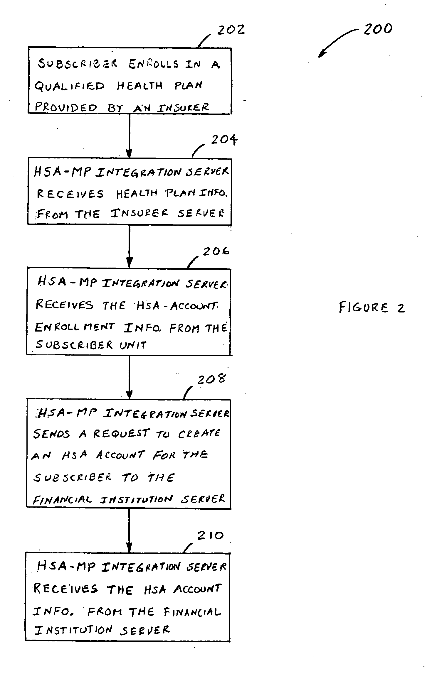 System and method of integrating information related to health care savings accounts and health care plans