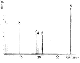 Method for detecting benzene substances and ether substances in painting at same time