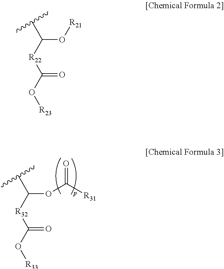 Additive for resist and resist composition comprising same