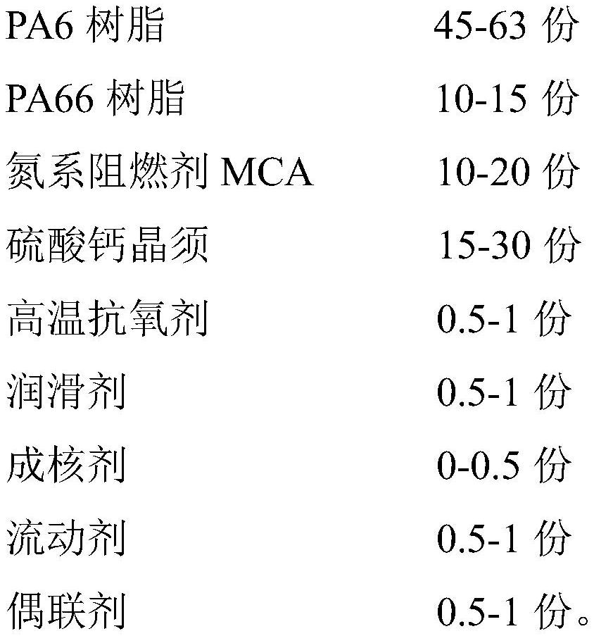 Low-deformation easy-to-form reinforced nitrogen flame-retardant PA6/PA66 and preparation method thereof