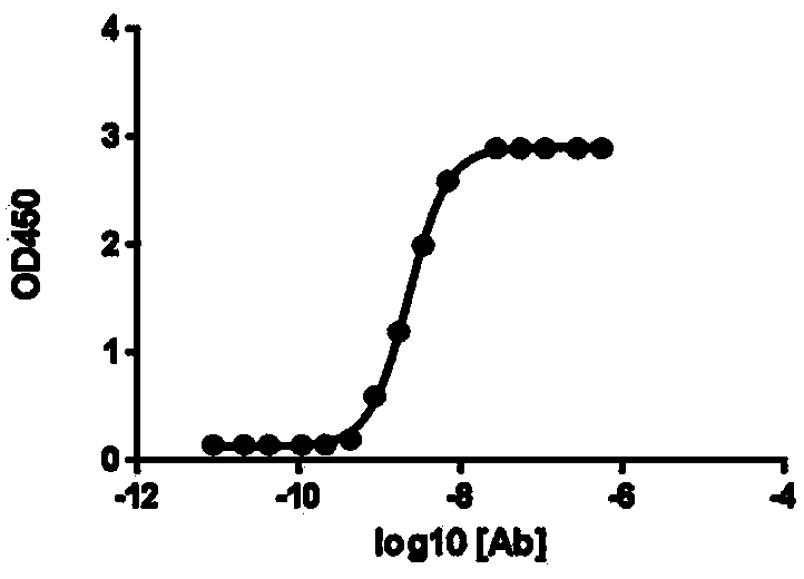 Anti-PD-L1 monoclonal antibody, and application thereof in preparation of anticancer drugs