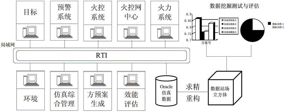 System efficiency evaluation method based on data station field