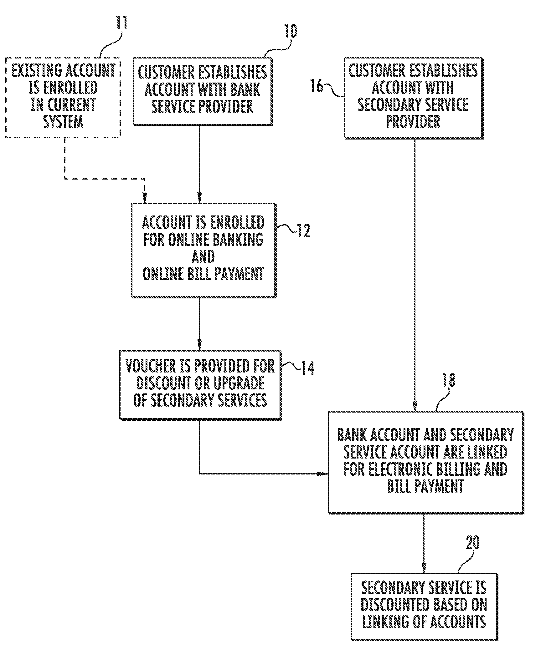 Method and system for linking mobile phone services with a banking provider
