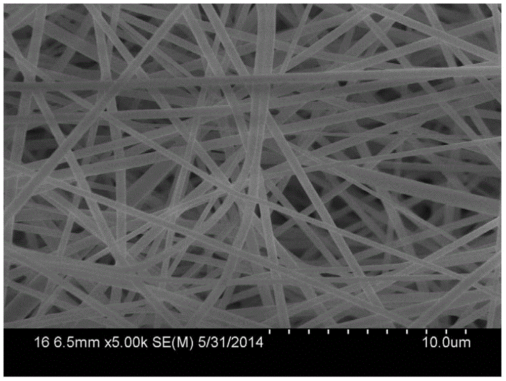 Nanofiber membrane and preparation method thereof, nanofiber composite and preparation method thereof