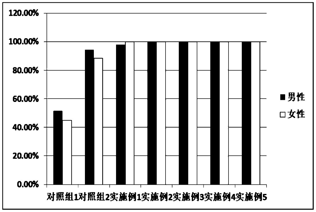 Nursing external application medicine applied after lumbar vertebra fracture