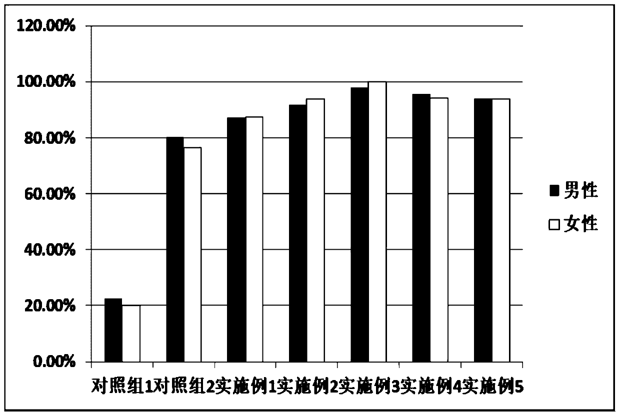 Nursing external application medicine applied after lumbar vertebra fracture