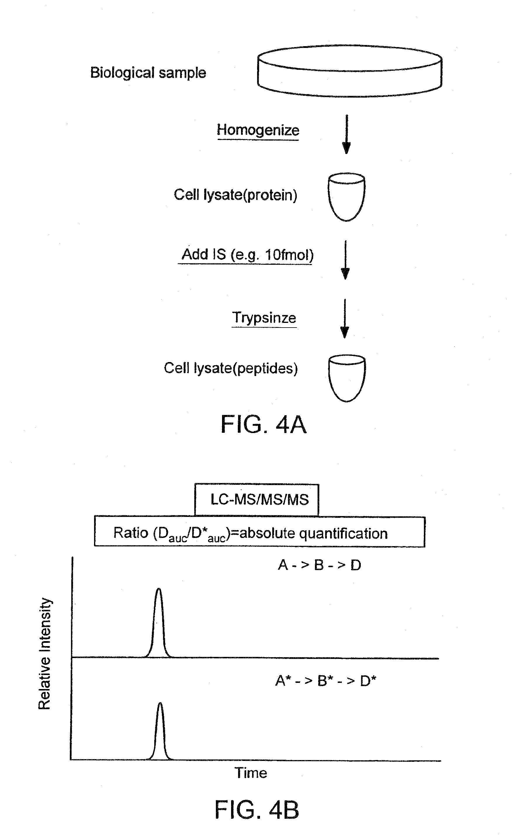 Detection and quantification of modified proteins