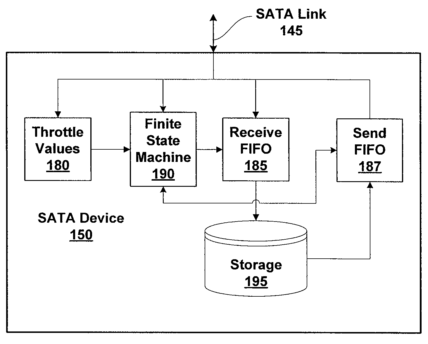 Control data transfer rates for a serial ATA device by throttling values to control insertion of align primitives in data stream over serial ATA connection