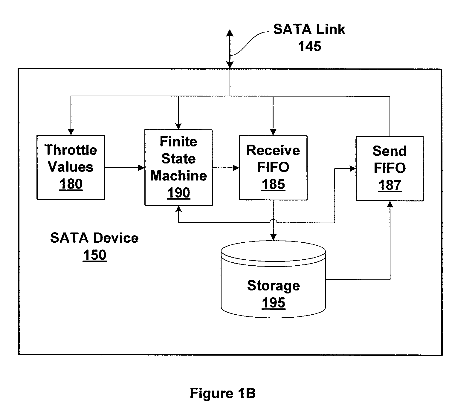 Control data transfer rates for a serial ATA device by throttling values to control insertion of align primitives in data stream over serial ATA connection