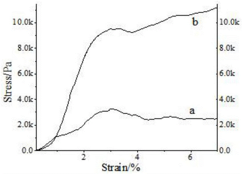 Polyurethane and foamed cement microscopically-composite heat insulating material and preparation method therefor