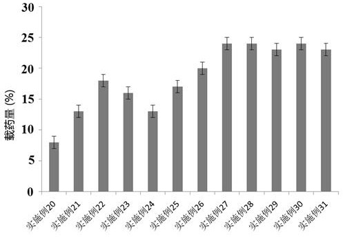 A kind of rotigotine percutaneous absorption patch and its preparation and application