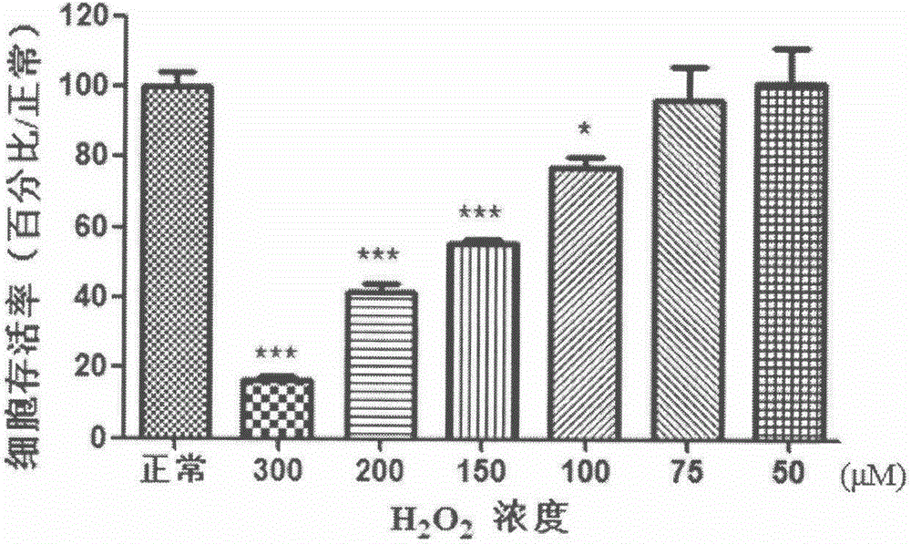 Chinese medicinal composition for preventing and treating senile dementia