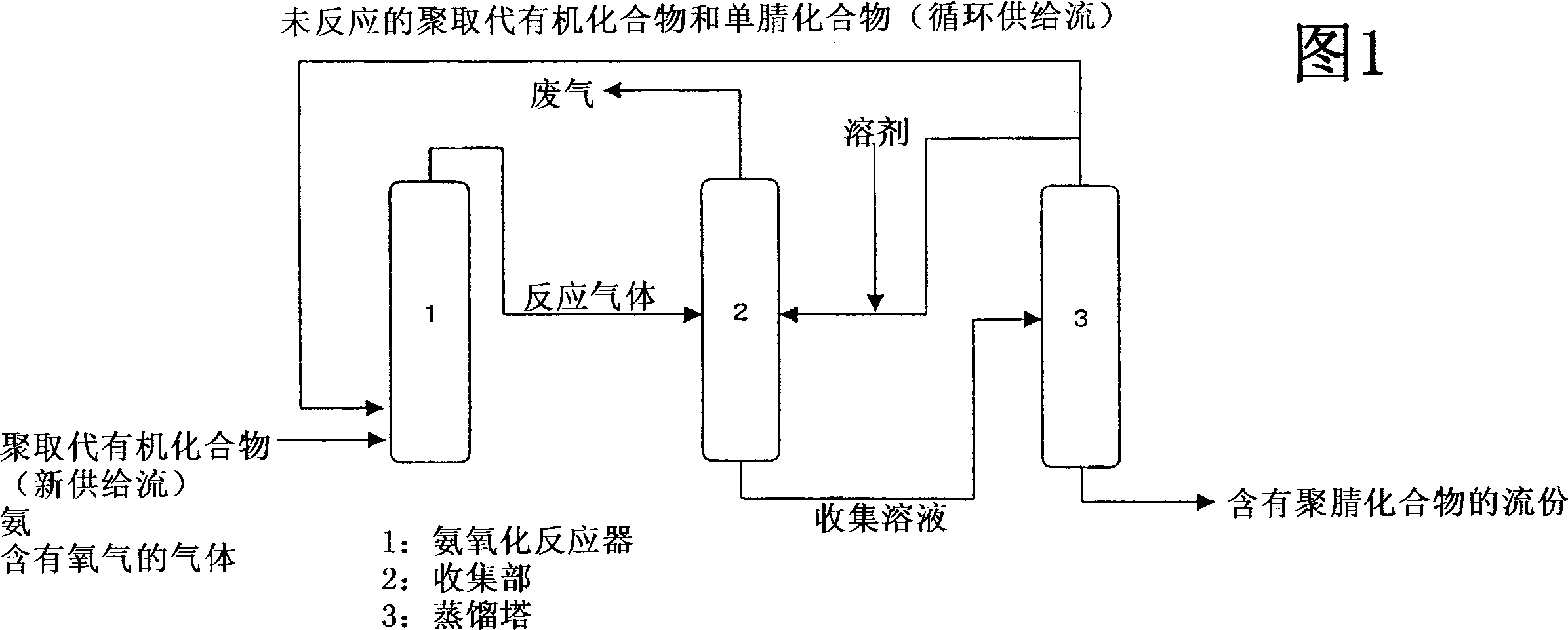 Preparation of nitrile compounds