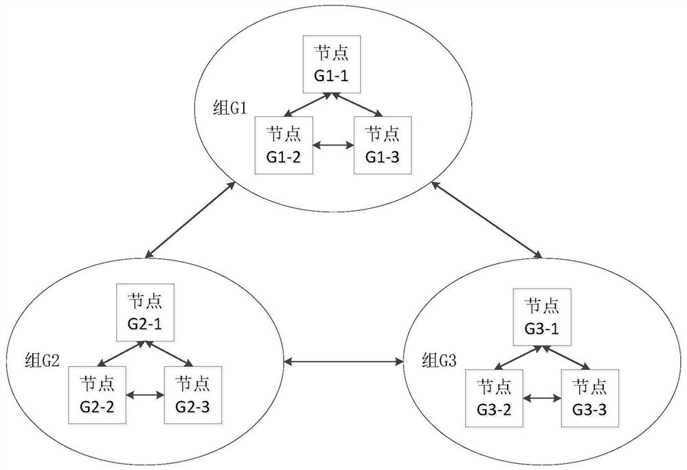 Method and device for arbitrating master nodes in a distributed system