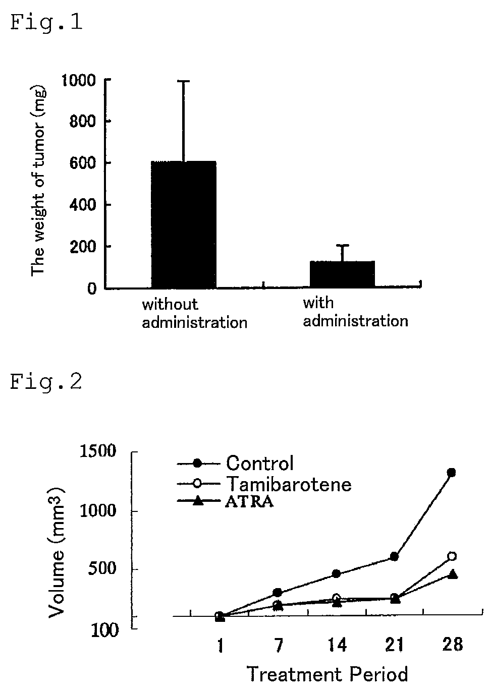 Tamibarotene capsule preparation