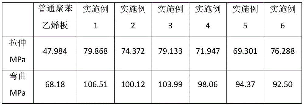 A kind of preparation method of glass fiber reinforced cross-linked polystyrene board