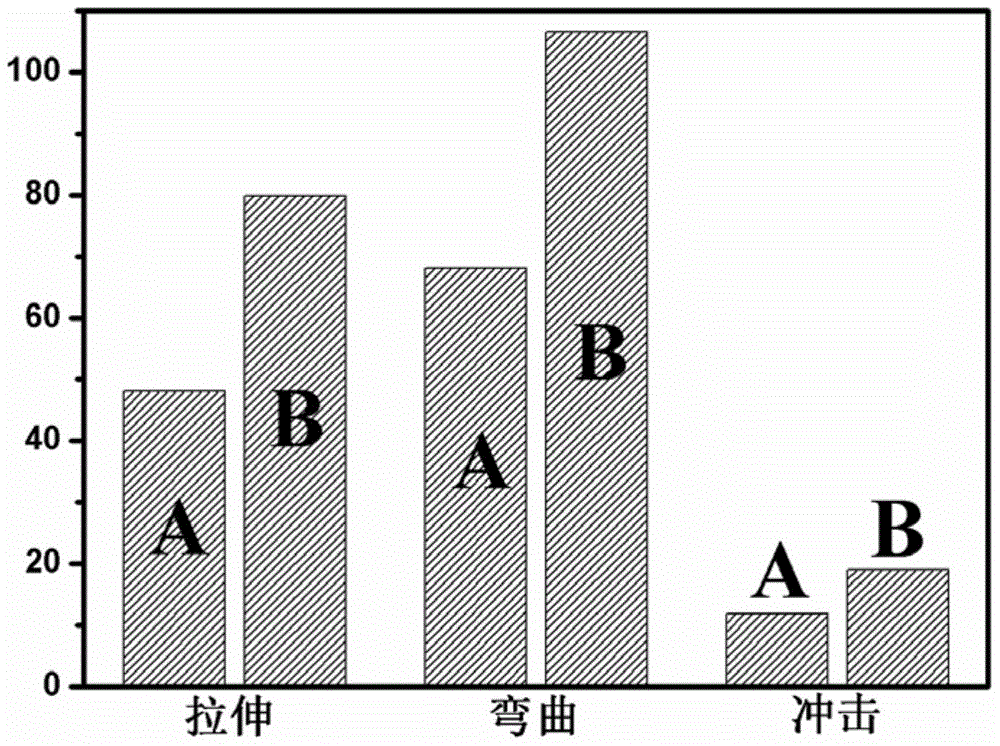 A kind of preparation method of glass fiber reinforced cross-linked polystyrene board