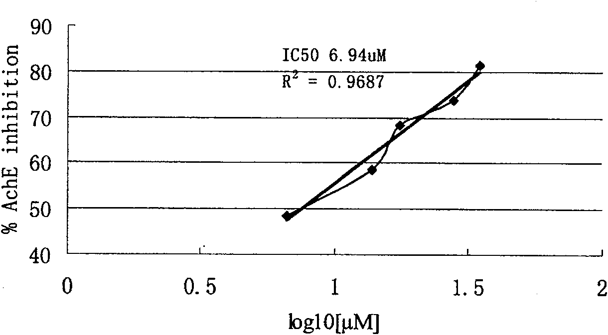 Method for preparing krev alcohol and use for preparing anti-acetylcholinesterase medicine