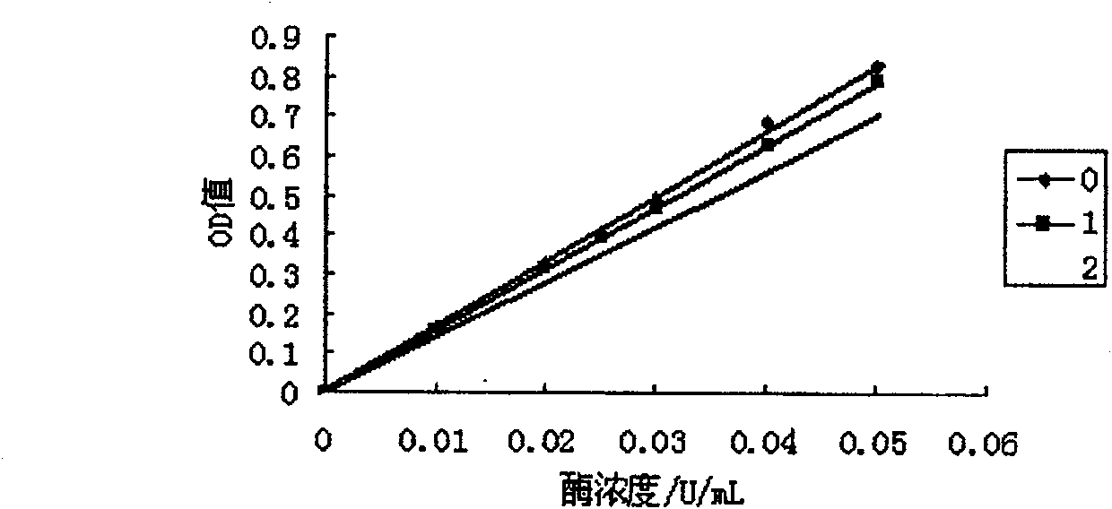 Method for preparing krev alcohol and use for preparing anti-acetylcholinesterase medicine