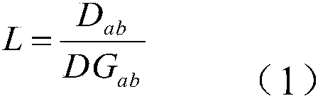 Method for Determining Ellipsoid Parameters Based on Regional GNSS and Precise Ranging Scale Ratio Estimation Method