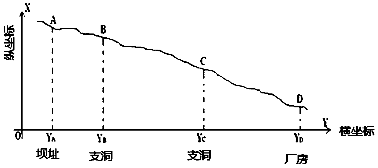 Method for Determining Ellipsoid Parameters Based on Regional GNSS and Precise Ranging Scale Ratio Estimation Method