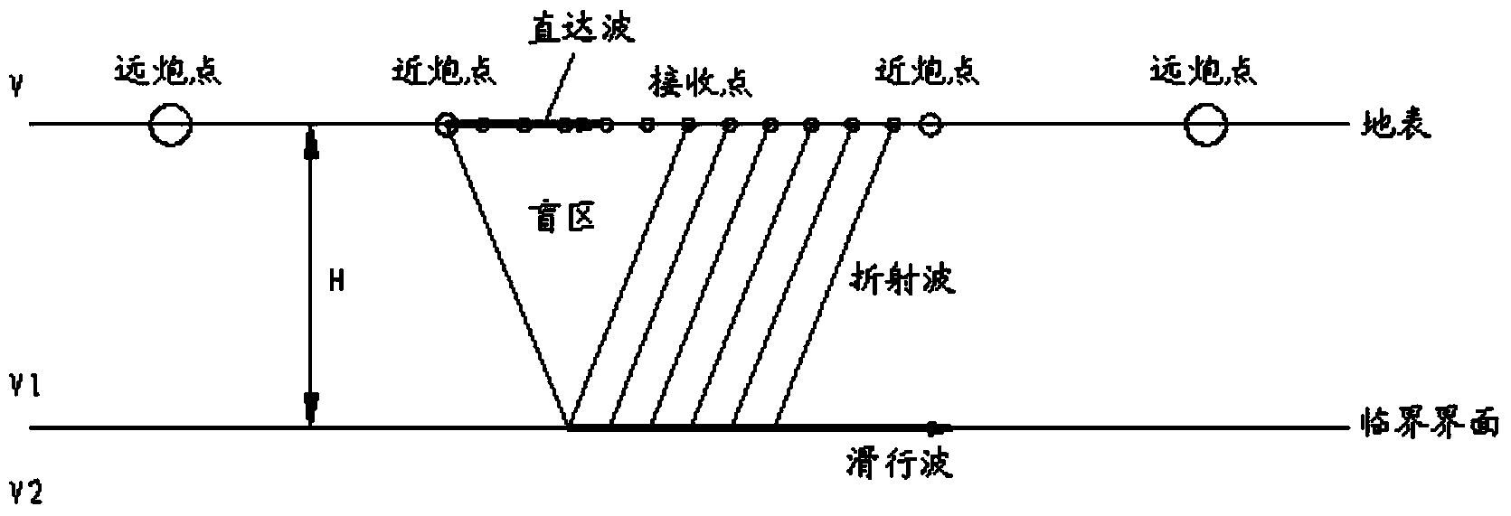 Bidirectional continuous underway seismic refraction method observation system applicable to complex water area exploration