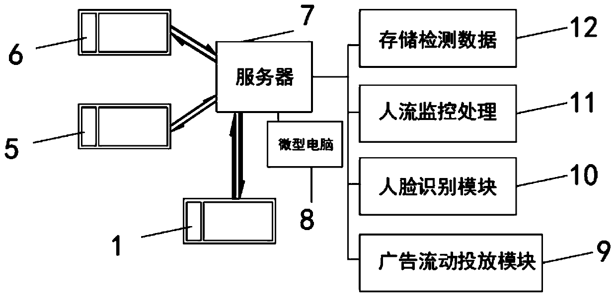 Cloud-intelligence interactive bulletin board based on face recognition