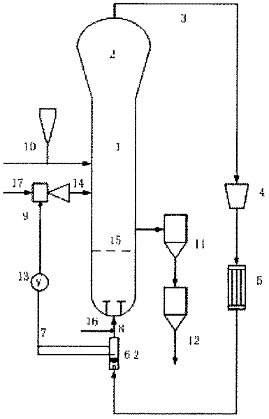 Method for using rotating-stream tray in phase-phase polyethylene process and rotating-stream tray device