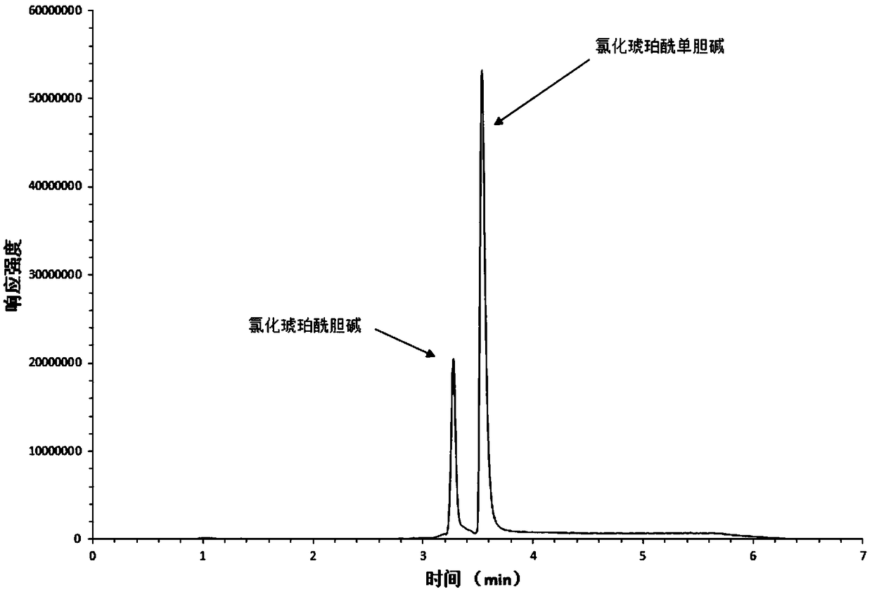 Method for detecting succinylcholine chloride in food and metabolite of food