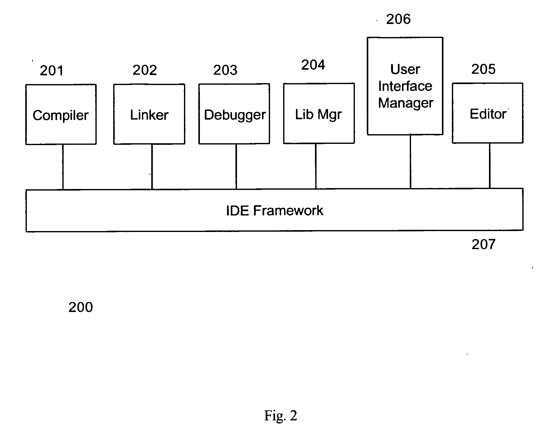 Systems and methods for managing error dependencies