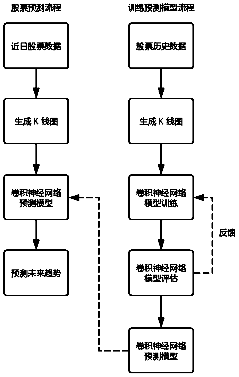 Stock K-line image recognition method and device, intelligent terminal and storage medium