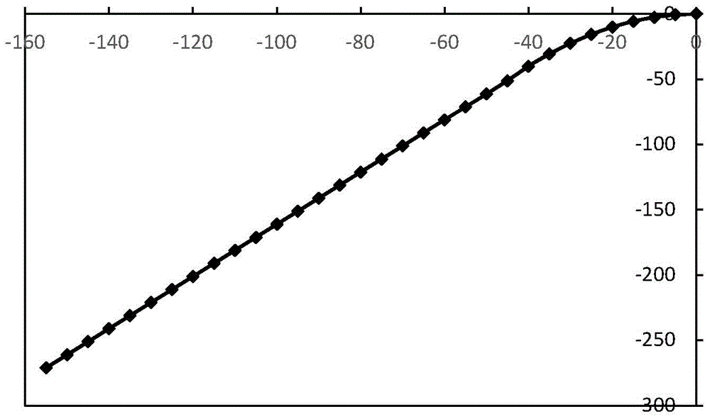 A work roll and its roll shape design method for edge drop control in cold rolling