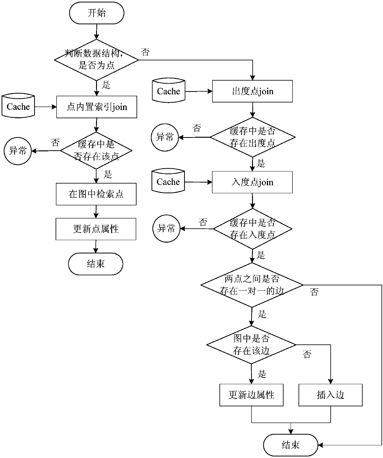 Graph data updating method and device, computer equipment and storage medium