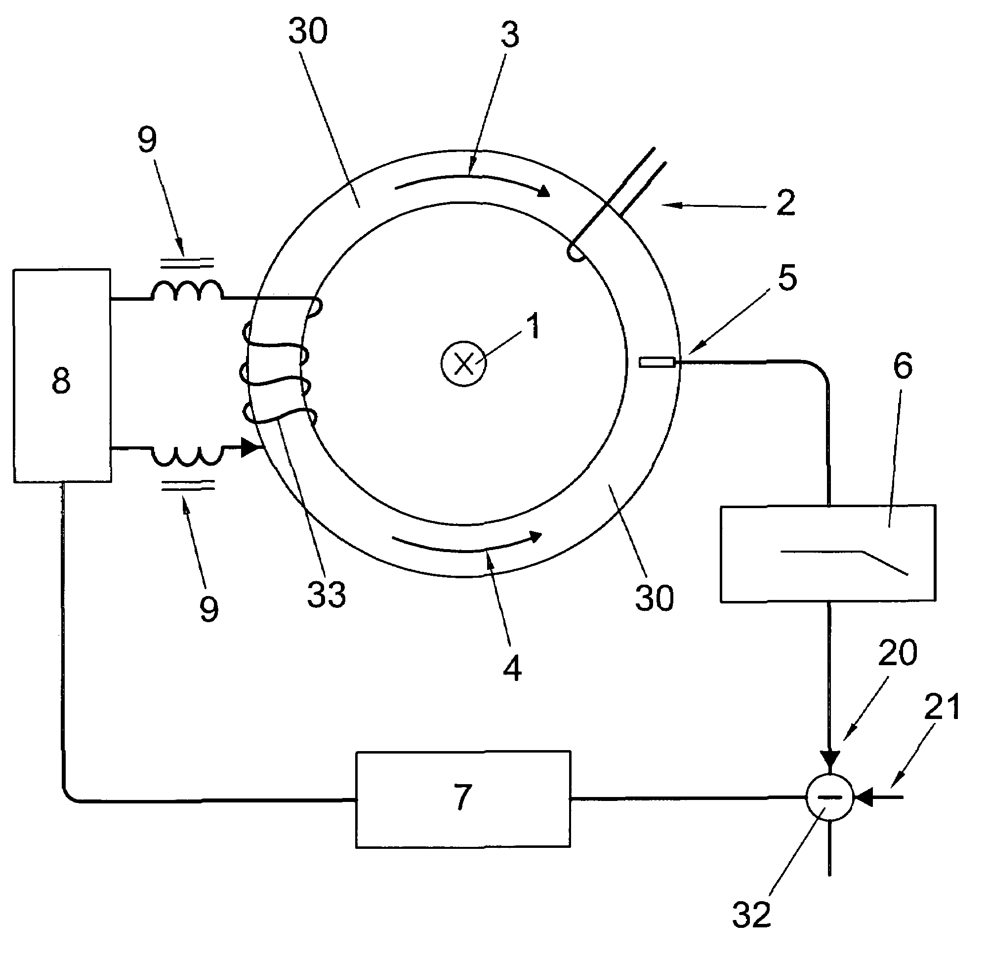 Process and device for compensating the low frequency magnetic field in an inductive signal coupling unit