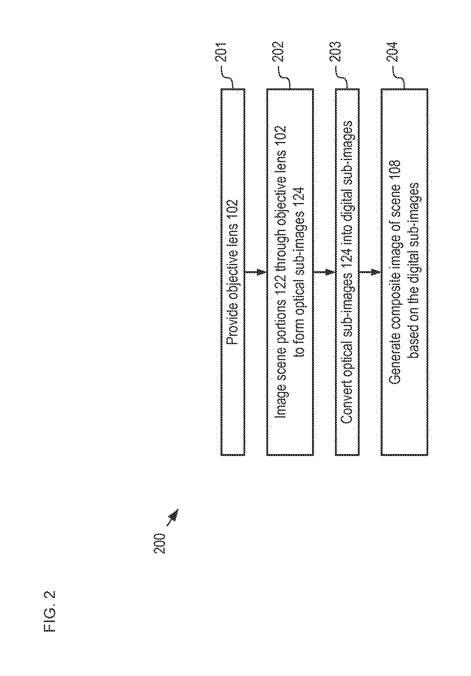 Monocentric Lens-based Multi-scale Optical Systems and Methods of Use